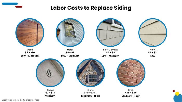 Siding cost average Siding cost average